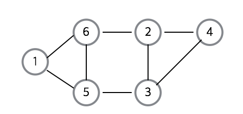 DFS · Algorithm